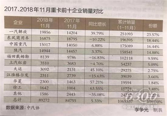 全年銷量破114萬輛或成可能