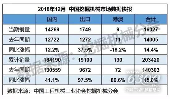 2018年度超全數(shù)據(jù)匯總分析