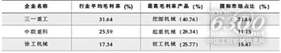 2018年前三季三巨頭產(chǎn)品毛利率與國際化程度