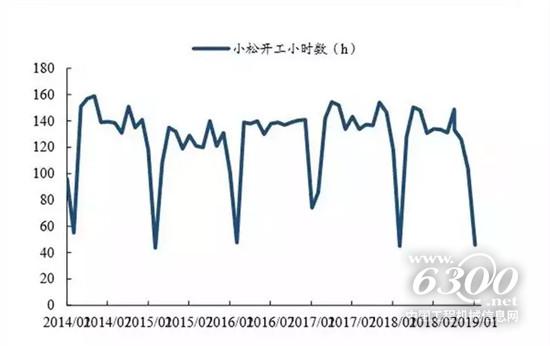 3月挖機(jī)銷(xiāo)量同比增速約15%