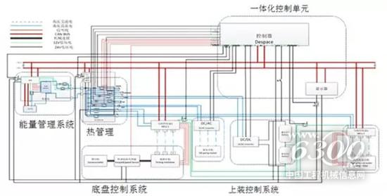 一體化能量管理系統(tǒng)