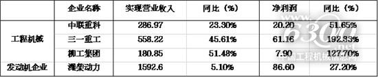 工程機械行業(yè)大事每周聚焦
