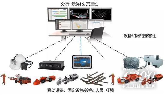 山特維克收購礦山數(shù)字科技公司NEWTRAX