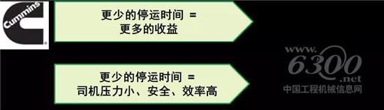 康明斯帶來高效出勤（Uptime）解決方案