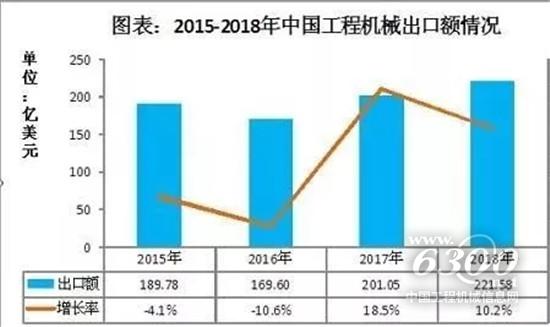 中國工程機(jī)械企業(yè)的發(fā)展與痛點(diǎn)