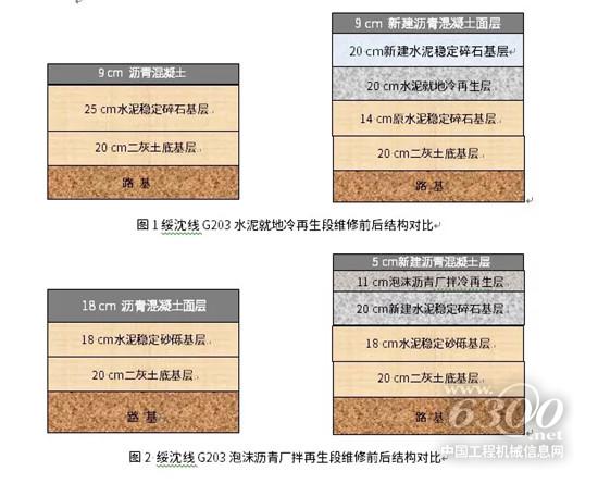 維特根冷再生技術助力G203大修工程高效環(huán)保施工