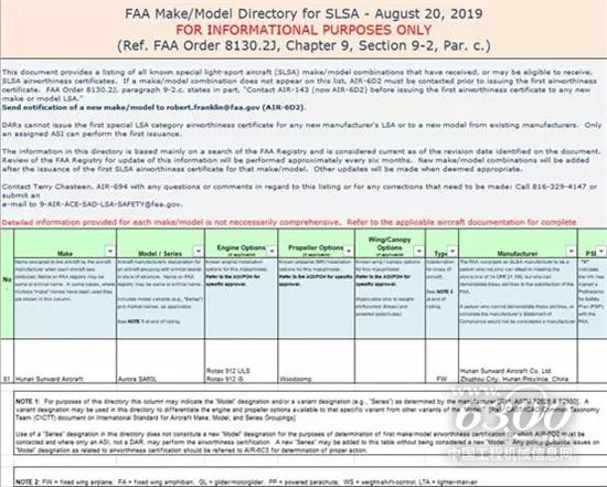 FAA正式將山河SA60L飛機納入SLSA品牌型號目錄