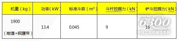 柳工全新一代F系列挖掘機(jī)全球首發(fā)