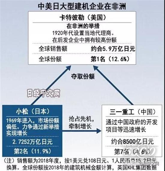 小松投80億日元謀礦山新機(jī)遇