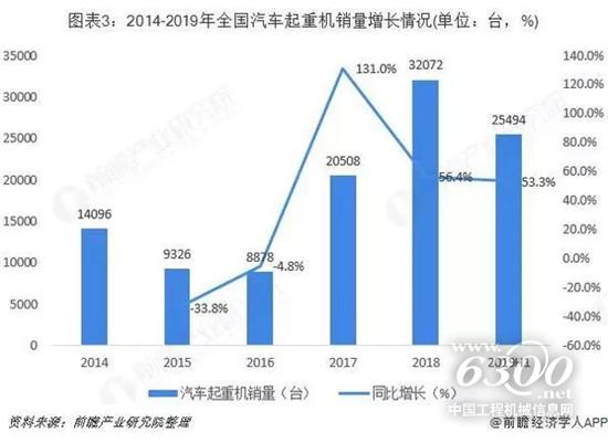 2019年中國(guó)起重機(jī)行業(yè)市場(chǎng)規(guī)模與發(fā)展前景