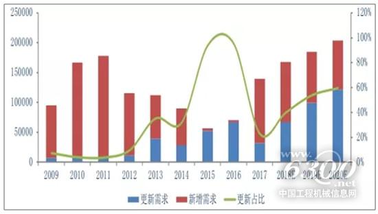 2019年工程機(jī)械行業(yè)發(fā)展趨勢(shì)