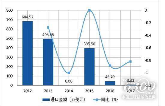 起重機(jī)市場(chǎng)噸位上移趨勢(shì)明顯