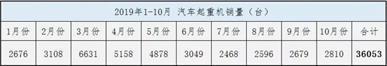 10月份數(shù)據(jù)分析