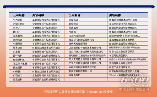 2022 年度中國時序數(shù)據(jù)應用創(chuàng)新獎