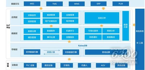 IIoT 解決方案架構(gòu)