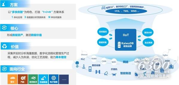 離散制造業(yè) IIoT 解決方案