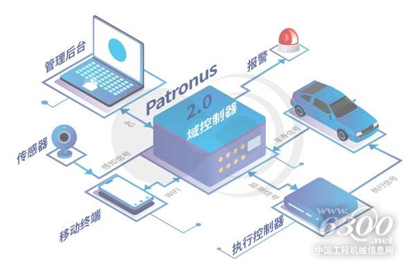 商用車主動安全系統(tǒng)Patronus2.0整體系統(tǒng)示意圖