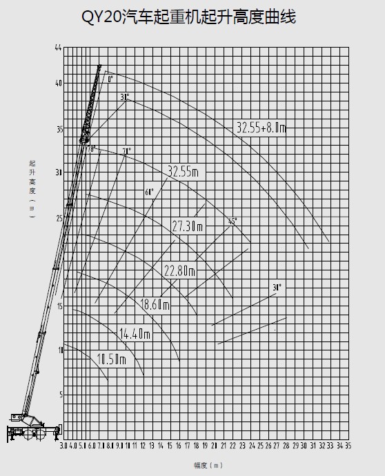 三一重工QY20C起重機