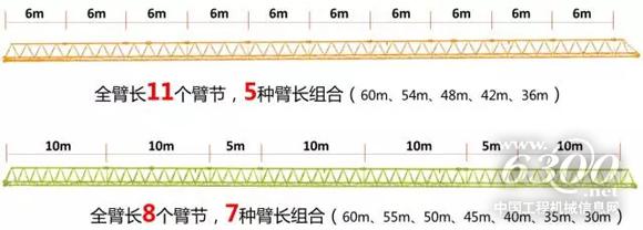 中聯(lián)重科TC6012A-6A臂節(jié)多選擇