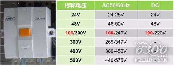 中聯(lián)重科TC6012A-6A塔機(jī)寬電壓接觸器