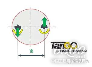 寶馬格與您相約Bauma China 2016之-產(chǎn)品篇