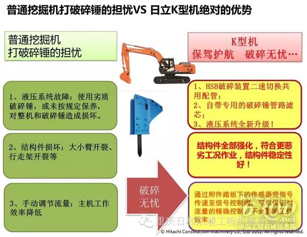 日立建機(jī)“K型機(jī)”—— 破碎、土方“全能王”