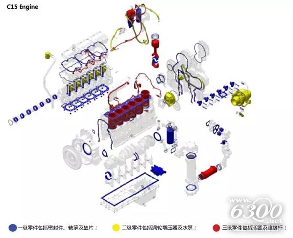 關(guān)于Cat?挖機(jī)一二三級(jí)零件的那些事兒