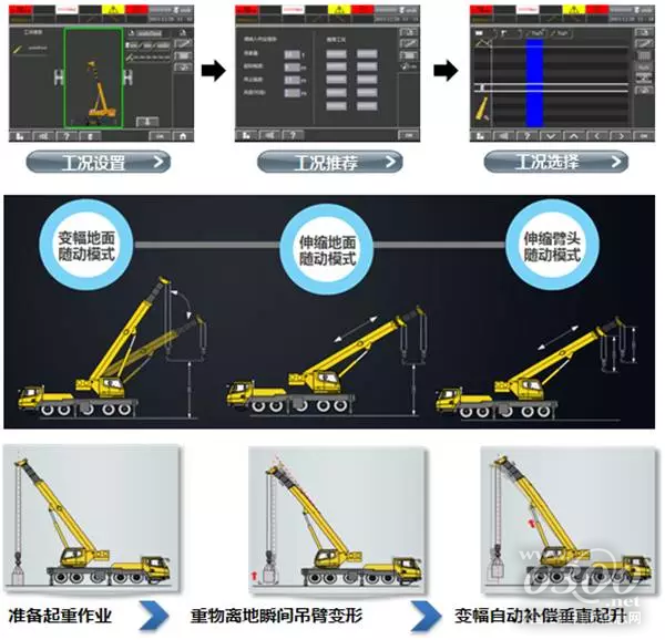 起重機智能臂架技術(shù)