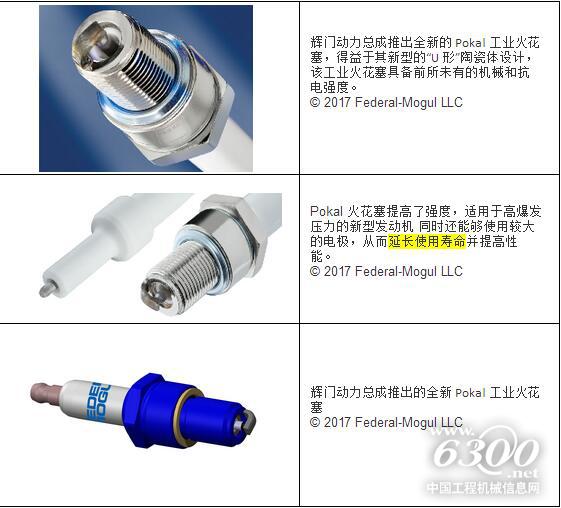 輝門動力總成推出全新Pokal工業(yè)火花塞