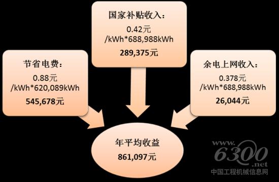 示意圖