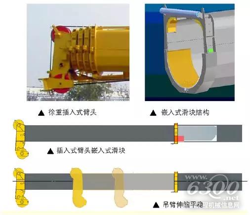 插入式臂頭設計，曾獲得國家專利設計