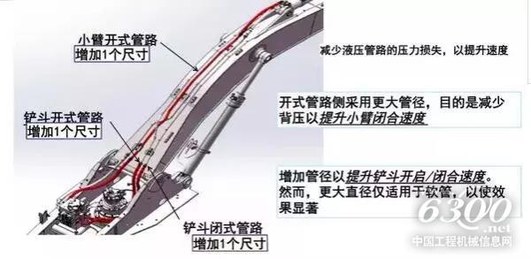 性能提升更適合艱難工況