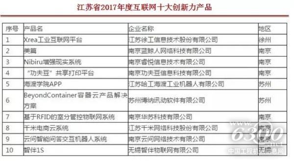 江蘇省2017年度互聯(lián)網(wǎng)十大創(chuàng)新力產(chǎn)品