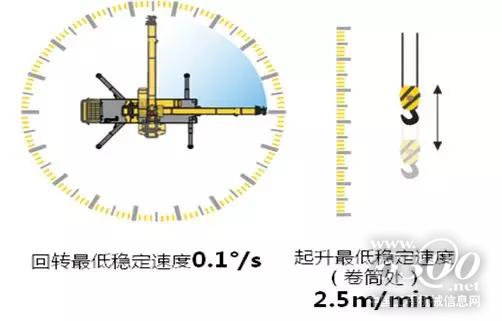 精修內(nèi)在，高效率帶來高收益