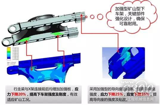 SY225H下車架