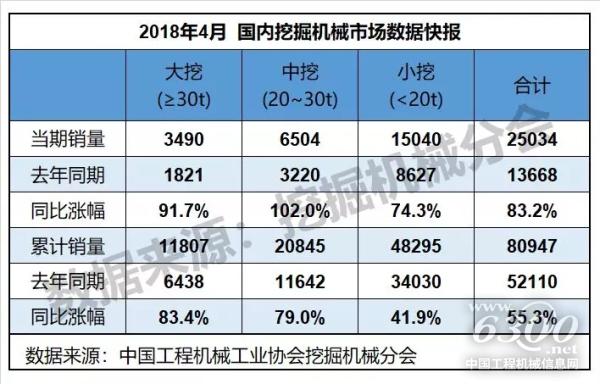 表2：國(guó)內(nèi)挖掘機(jī)械市場(chǎng)概況
