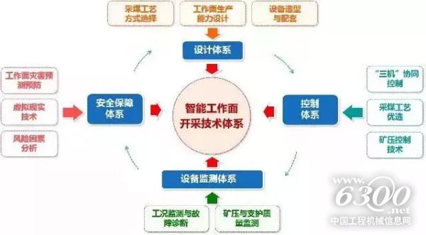 智能采礦專業(yè)應(yīng)運而生