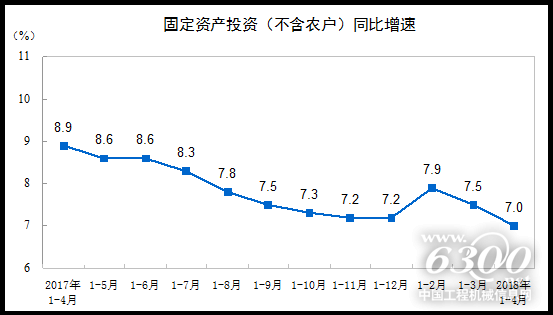 固定資產(chǎn)投資（不含農(nóng)戶(hù)）同比增速