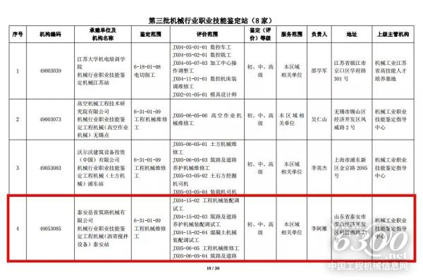 第三批機械行業(yè)職業(yè)技能鑒定站