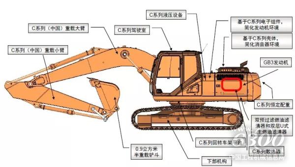 CX210 略圖（<a href=http://product.d1cm.com/wajueji/ target=_blank>挖掘機</a>中發(fā)動機位置）