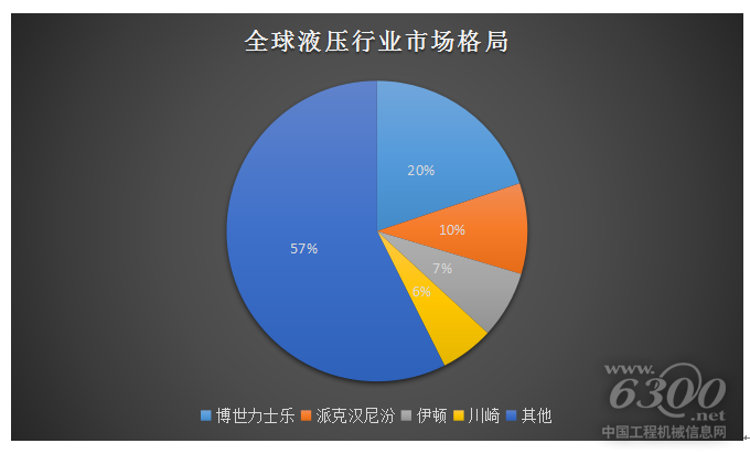 產(chǎn)業(yè)數(shù)據(jù)