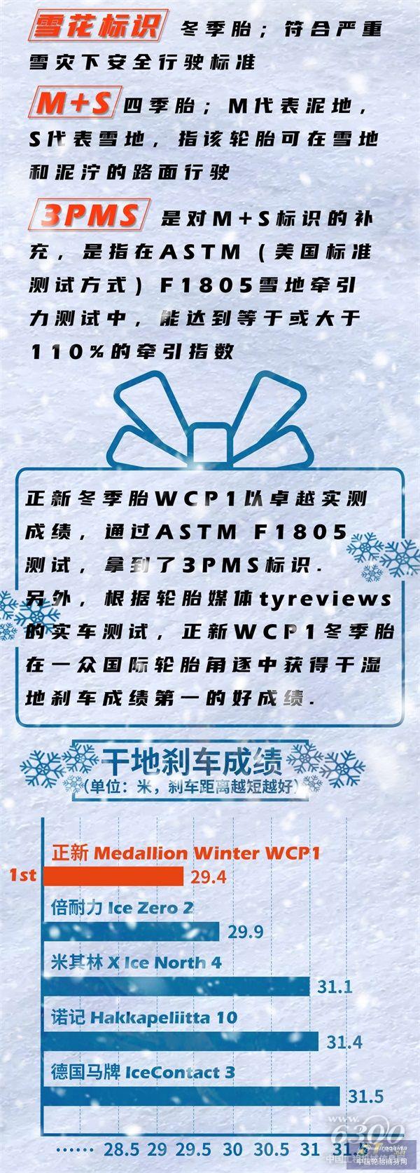 老司機(jī)課堂丨輪胎標(biāo)識太難懂？「橙」客帝國解惑神秘代碼_07.jpg
