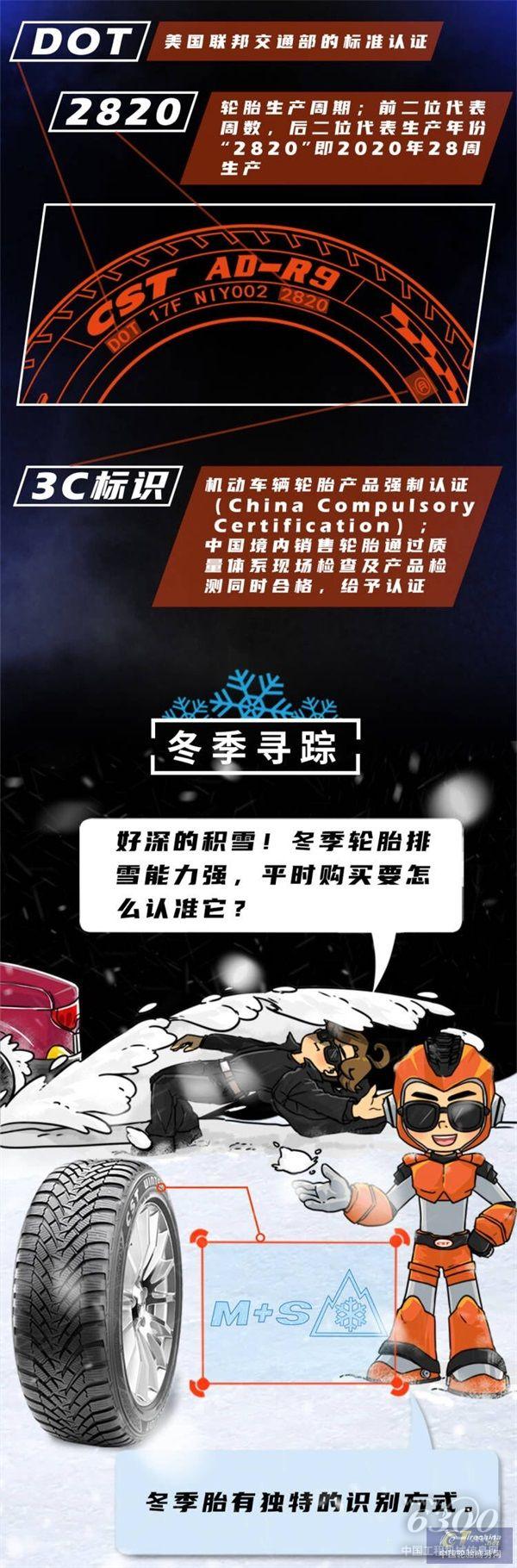 老司機(jī)課堂丨輪胎標(biāo)識太難懂？「橙」客帝國解惑神秘代碼_06.jpg