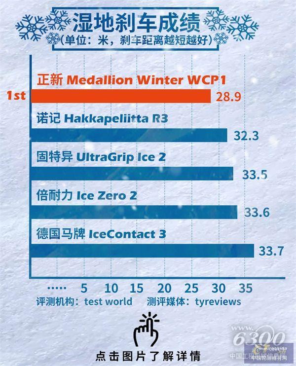 老司機(jī)課堂丨輪胎標(biāo)識太難懂？「橙」客帝國解惑神秘代碼_08(1).jpg