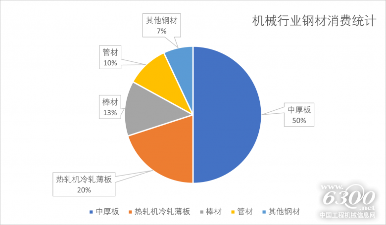 機(jī)械行業(yè)餅圖.png