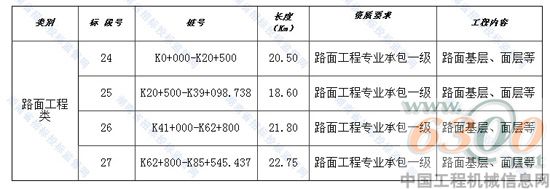 項(xiàng)目概況與招標(biāo)范圍