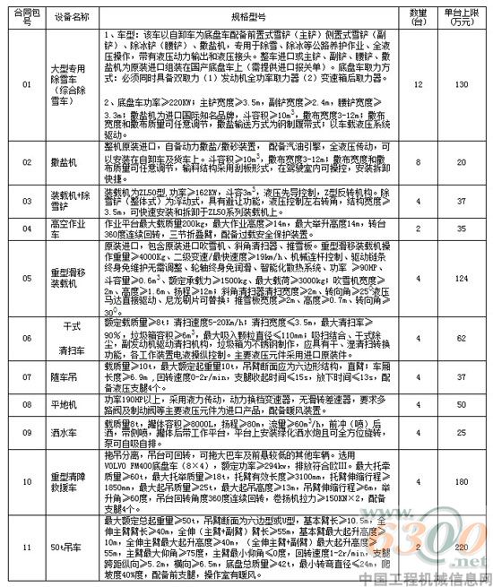 招標(biāo)內(nèi)容