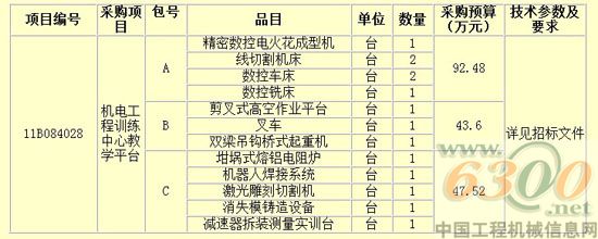 招標(biāo)項(xiàng)目?jī)?nèi)容及采購(gòu)預(yù)算
