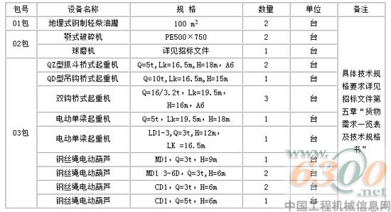 招標(biāo)內(nèi)容
