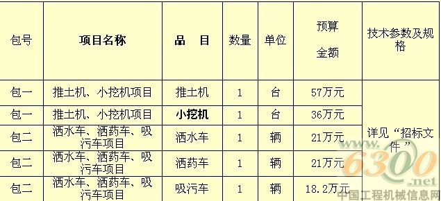 推土機(jī)、小挖機(jī)